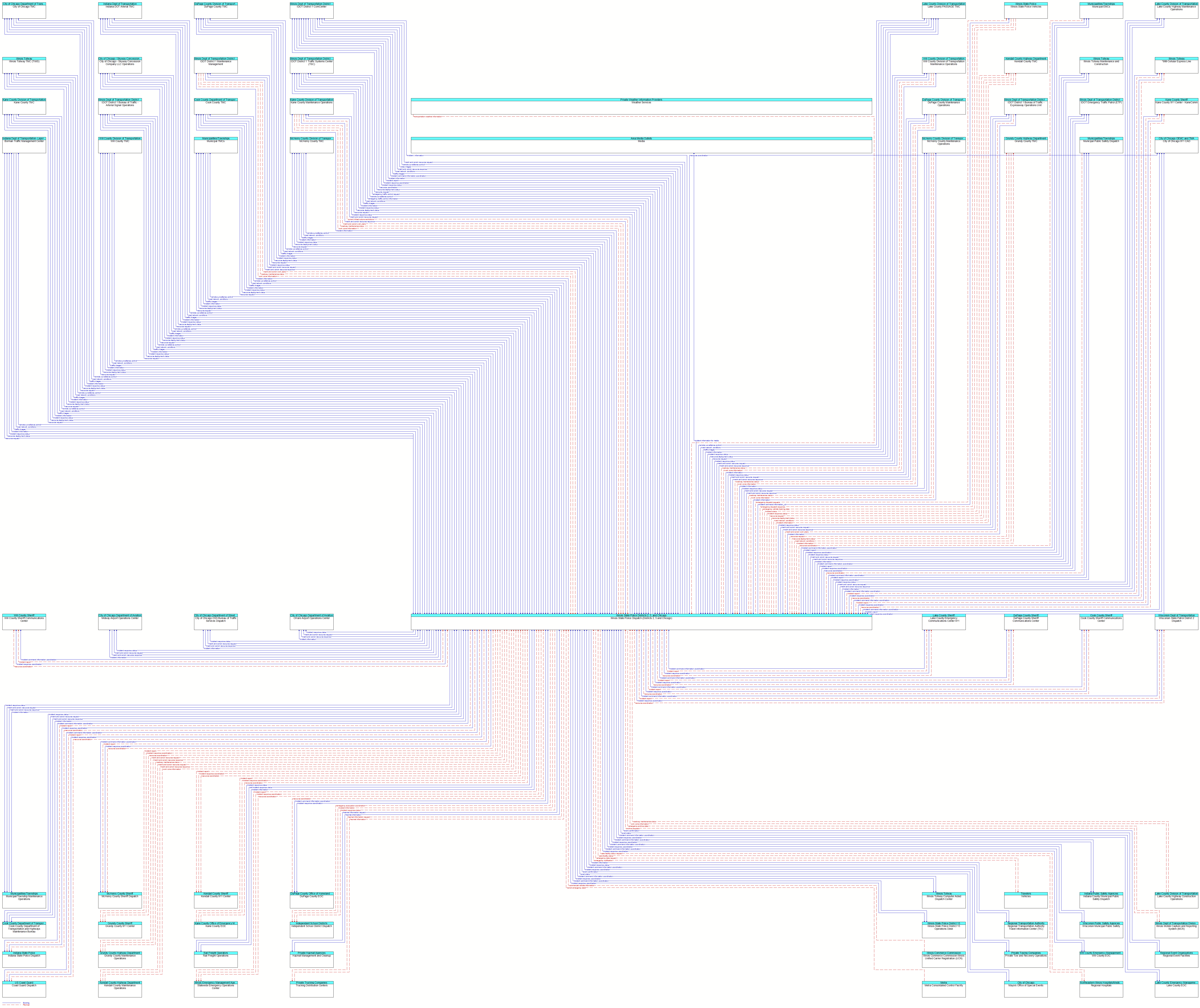 Context Diagram - Illinois State Police Dispatch (Districts 2, 5 and Chicago)