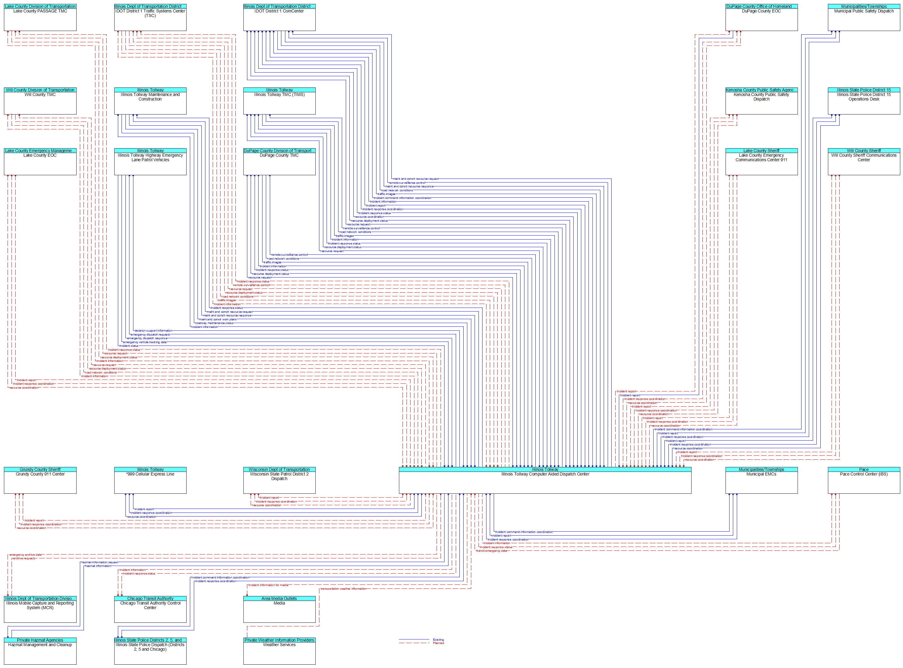 Context Diagram - Illinois Tollway Computer Aided Dispatch Center