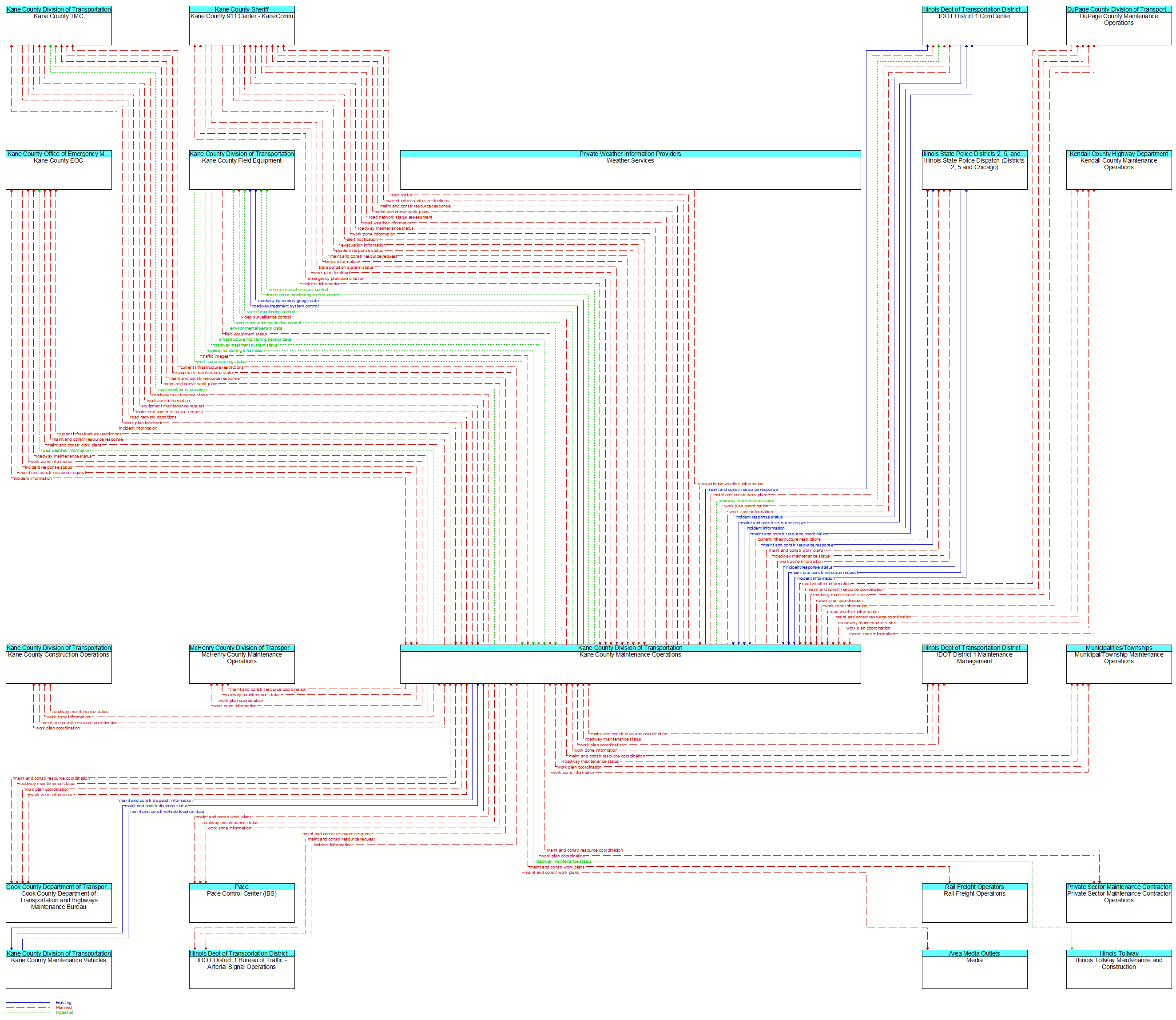 Context Diagram - Kane County Maintenance Operations