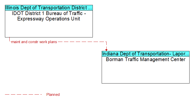 IDOT District 1 Bureau of Traffic - Expressway Operations Unit to Borman Traffic Management Center Interface Diagram